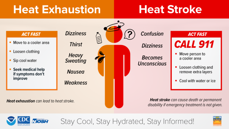 heat illness comparison